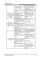 LFSPMT43 Live Focus System Operating Manual V13 write (Page 46 / 99) LFS-PM-T43 Live Focus System Operating Manual V1.3